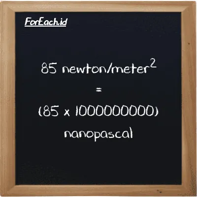How to convert newton/meter<sup>2</sup> to nanopascal: 85 newton/meter<sup>2</sup> (N/m<sup>2</sup>) is equivalent to 85 times 1000000000 nanopascal (nPa)